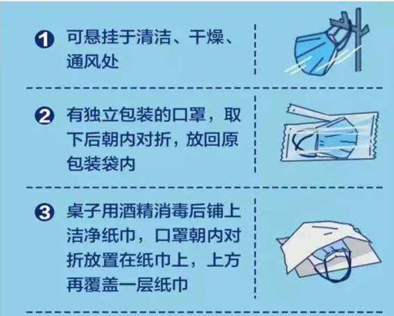 新冠病毒感染防護篇（二）