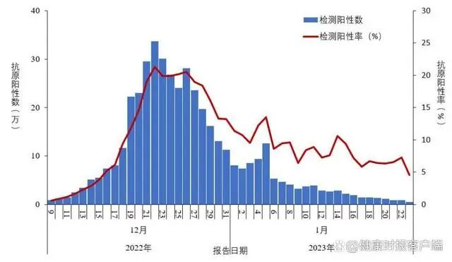 新冠病毒傳不動了？專家解讀